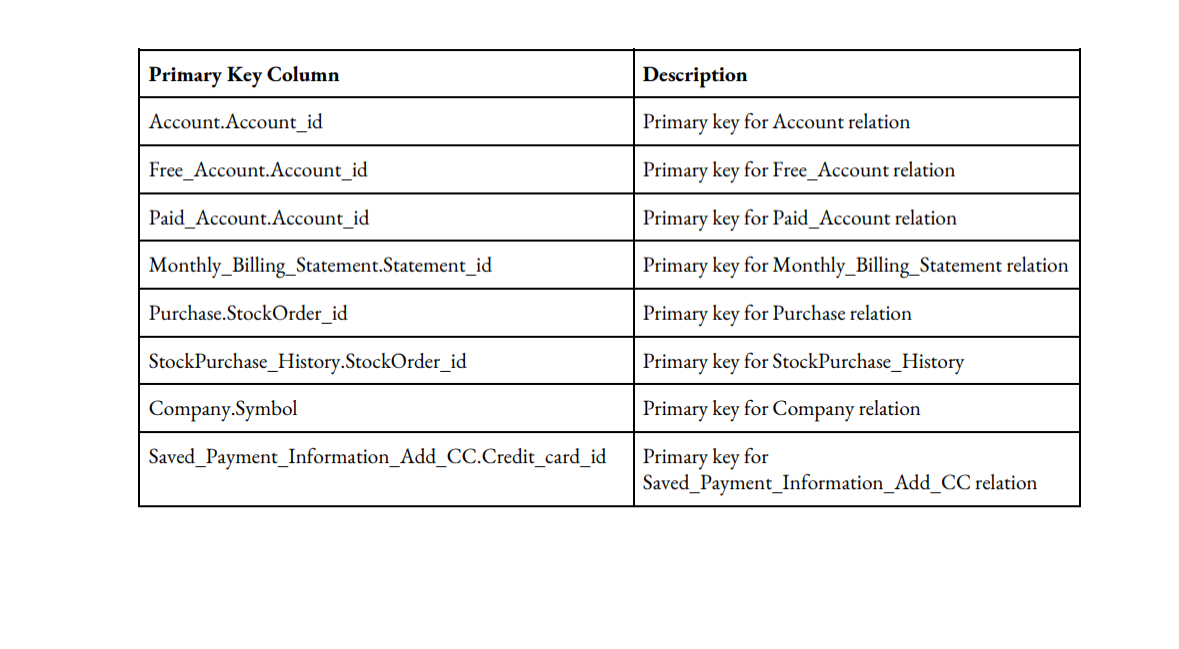Stock Trading Database Schema
